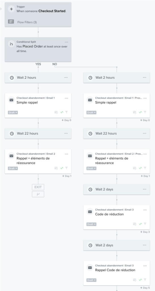 Vue mobile d'un flux d'automatisation des e-mails Klaviyo sur le tableau de bord pour les campagnes de panier abandonné
