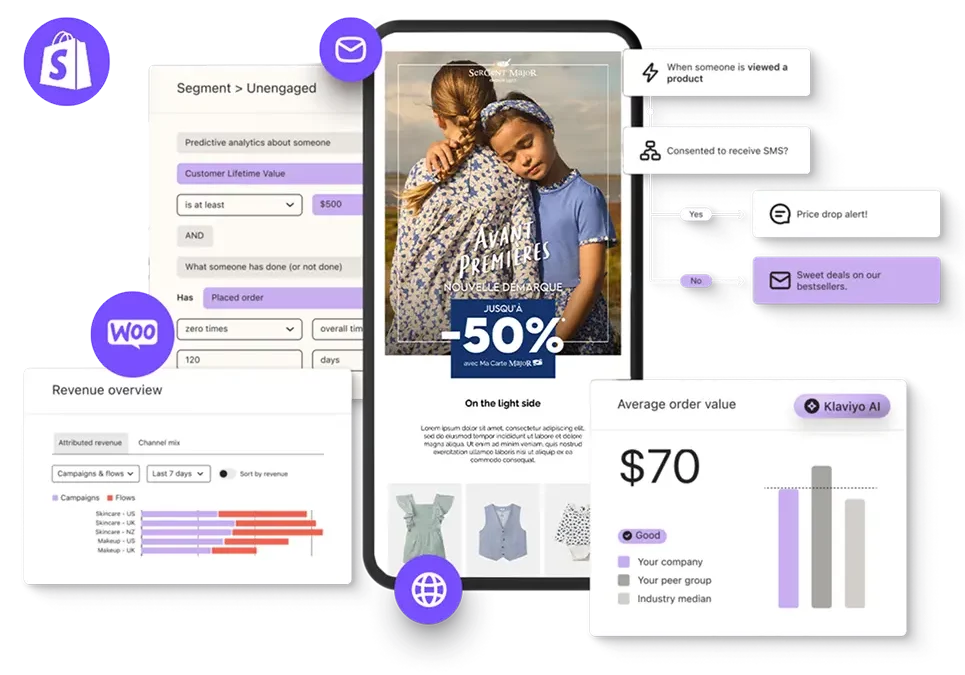 mockup d'une newsletter avec des tableaux d'analyses autour